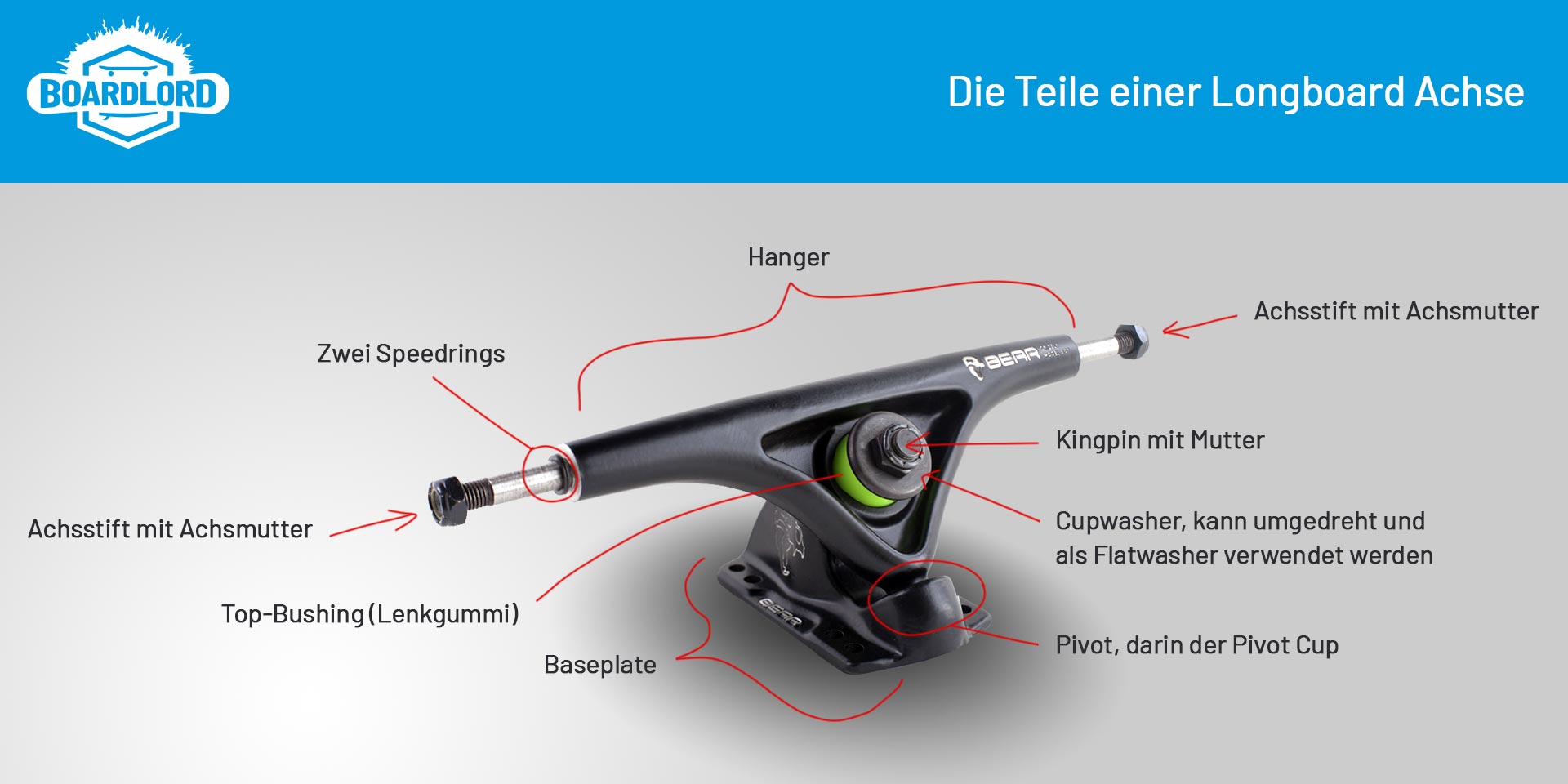 longboard achsen aufbau und teile