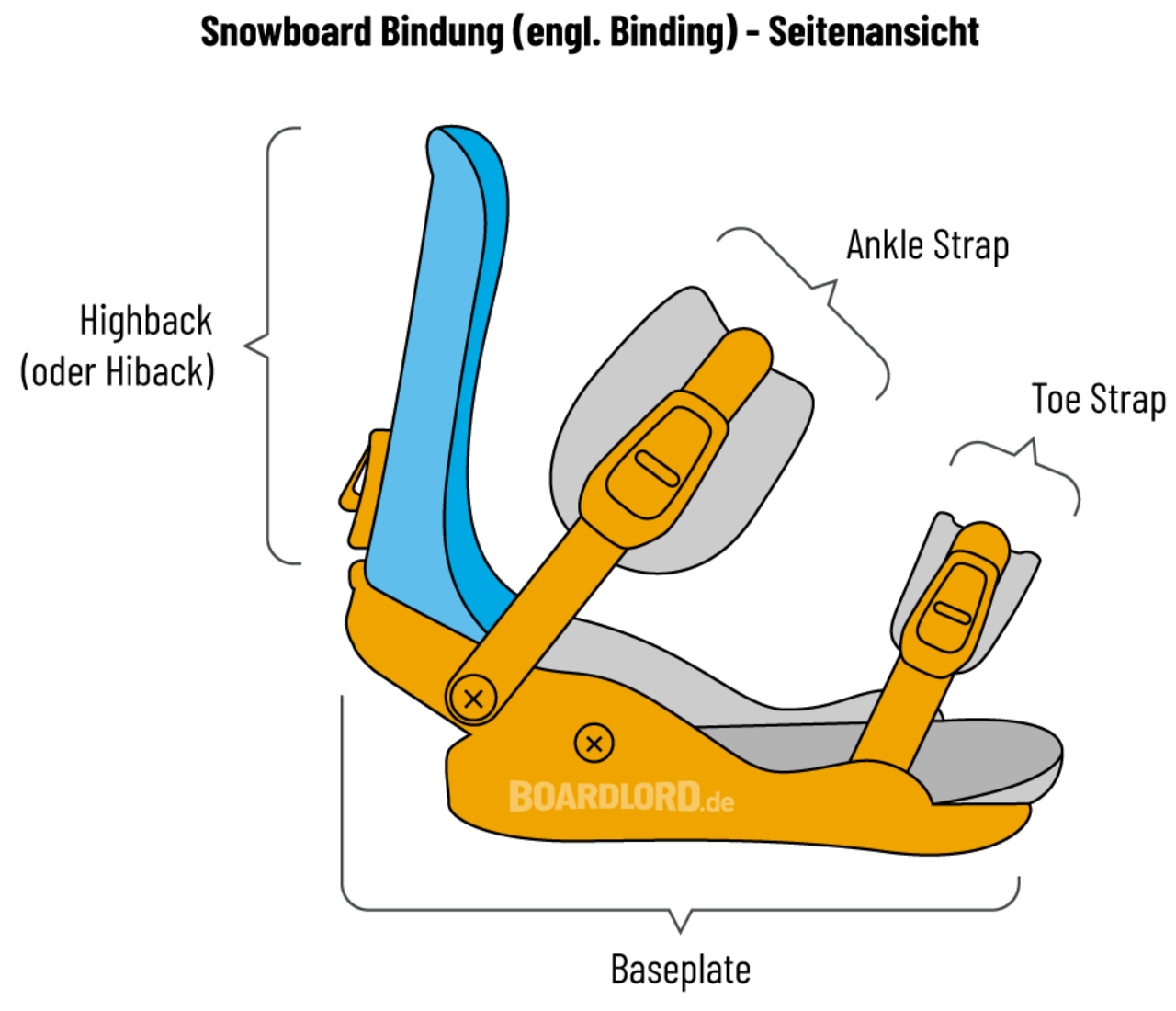 1x UNION Snowboard-Bindung Ankle-Slider Tooth-Strap Zahnriemen 5382 