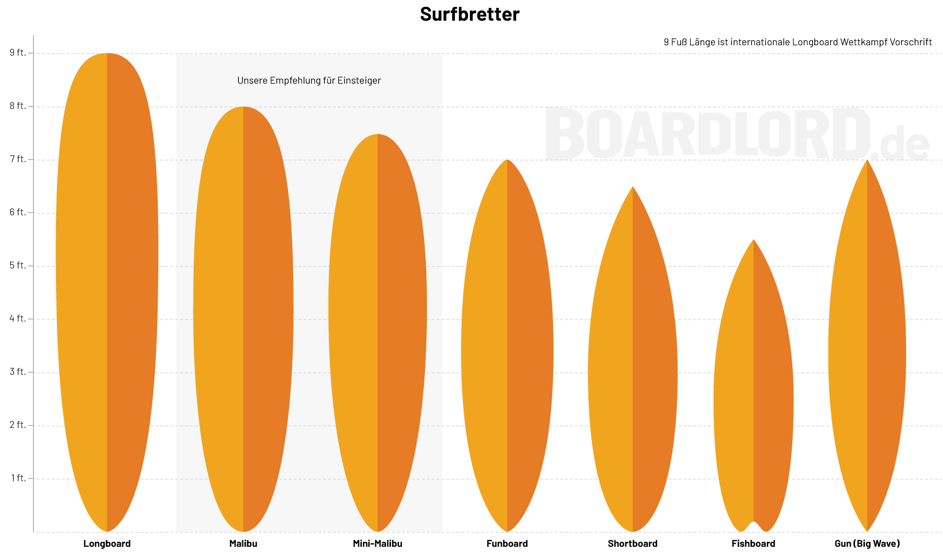 surfboard board types