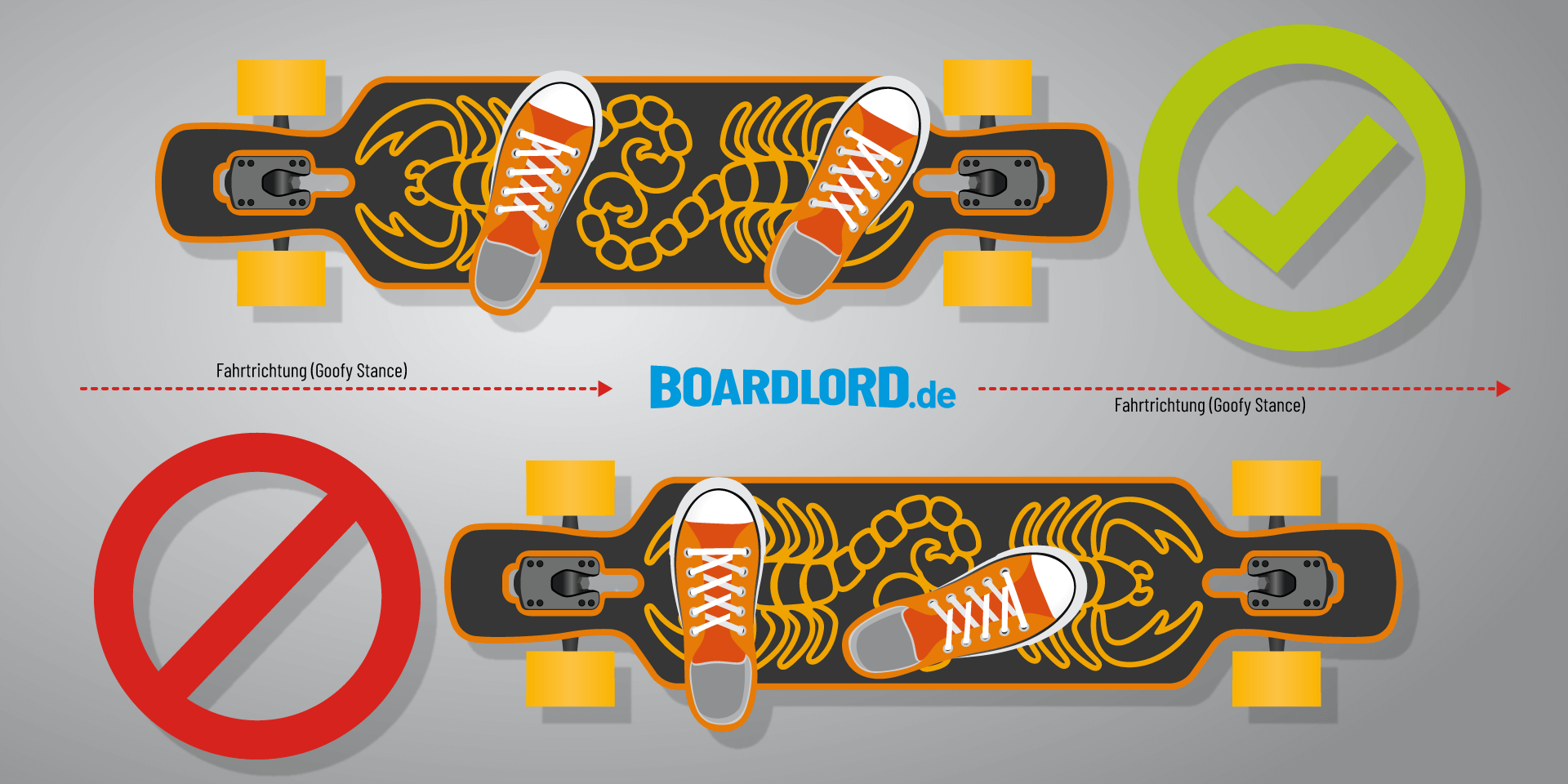 longboard speed wobbles vermeiden